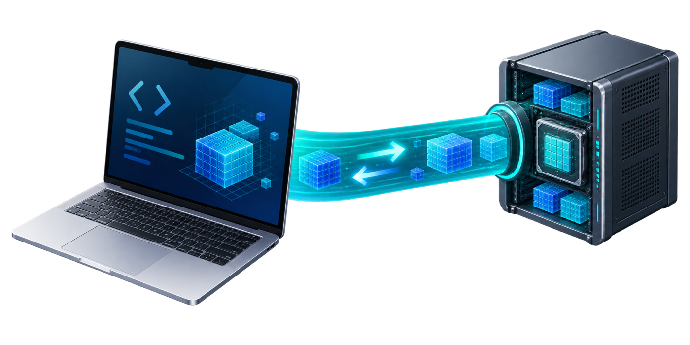 A laptop sends tensor operations through an encrypted tunnel to a remote GPU server and receives results